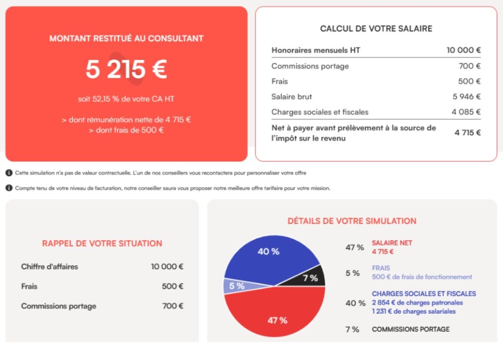 Simulation de calcul de salaire en portage salarial