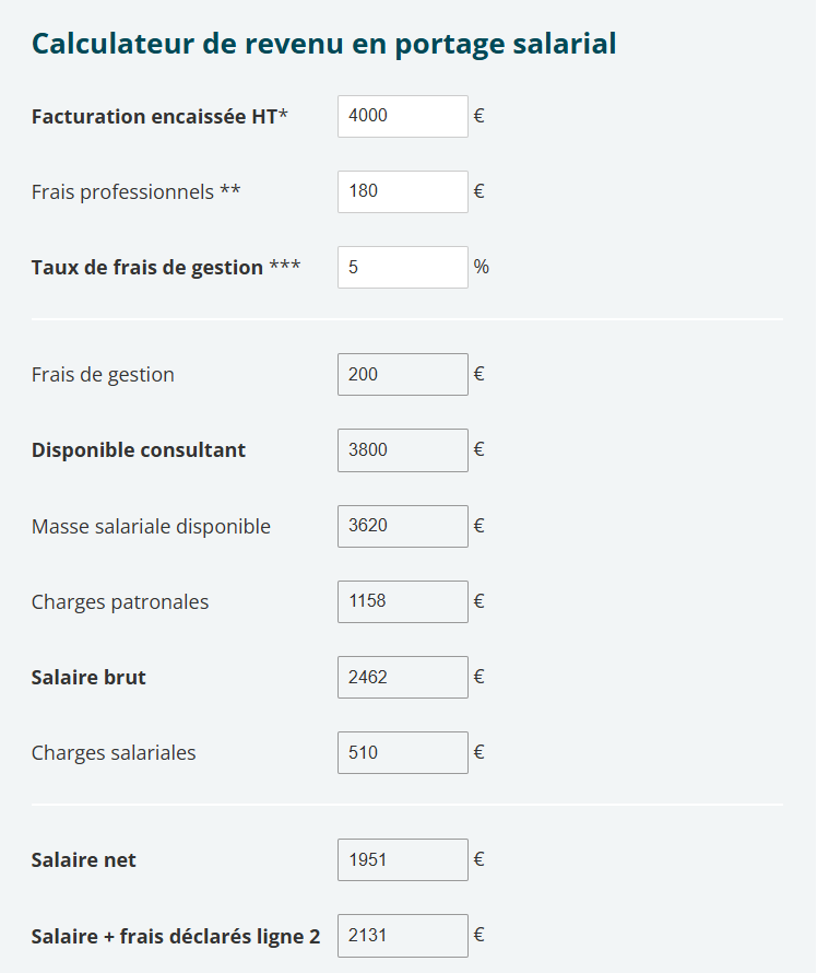 Résultats de simulation de salaire net Monday Portage